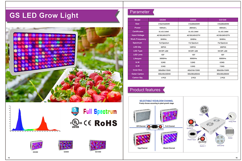 led plant growth lamp