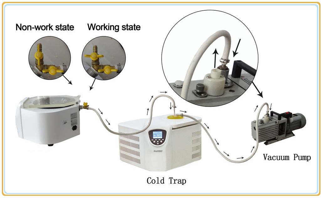 vacuum concentrator centrifuge price