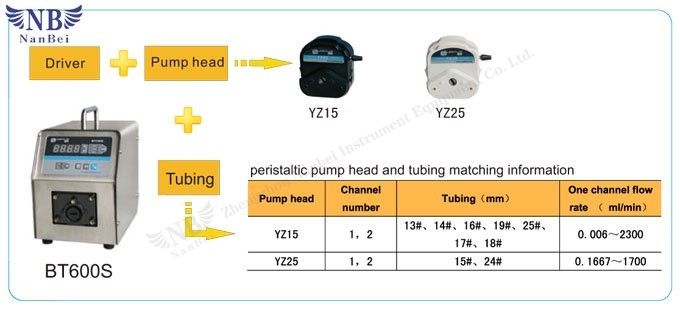 flow control peristaltic pump