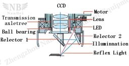 lab microscope