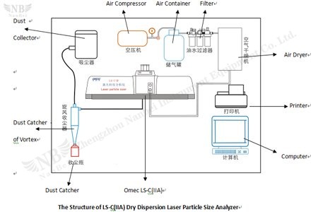 laser particle size analyzer