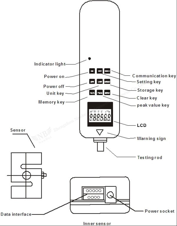 push pull gauge