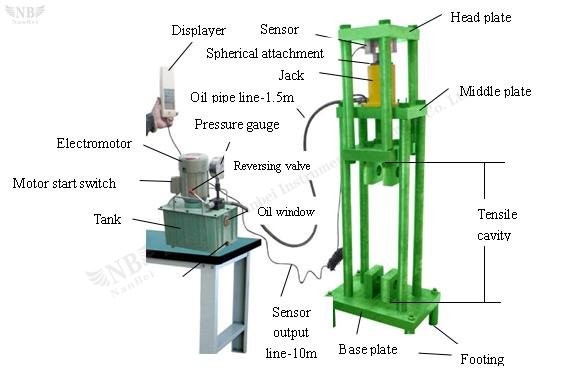 electric test stand